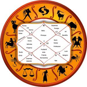જન્માક્ષર